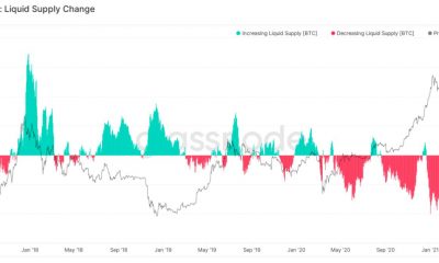 Lecciones para aprender de los rallies de Bitcoin de 2013 y 2017