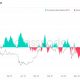 Lecciones para aprender de los rallies de Bitcoin de 2013 y 2017