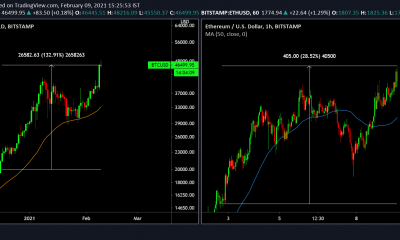 ¿Puede Ethereum alcanzar los $ 2,000 antes del final de esta semana?