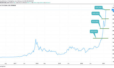 Por que Bitcoin llegar a $ 100000 parece más cerca que nunca