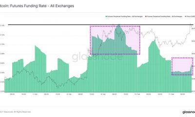 Que significa un apretón corto para el precio de Bitcoin