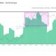 Que significa un apretón corto para el precio de Bitcoin