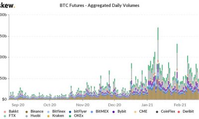 ¿Está el regreso de Bitcoin a $ 55000 en las listas?