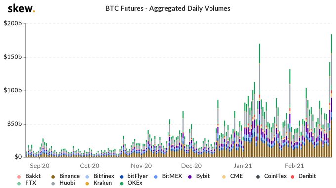 ¿Está el regreso de Bitcoin a $ 55000 en las listas?