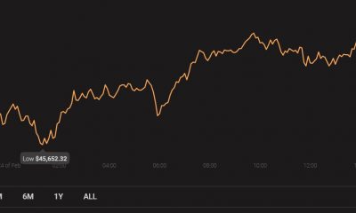 Bitcoin cae por debajo de los $ 50,000: ¿Qué lecciones se pueden tomar?