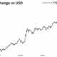 ¿Por qué $ 52765 es el próximo soporte para el precio de Bitcoin?