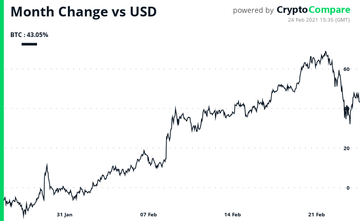 ¿Por qué $ 52765 es el próximo soporte para el precio de Bitcoin?