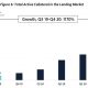 ¿Cómo se hicieron tan populares los préstamos de Bitcoin?