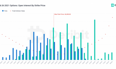 ¿A dónde se dirige el precio de Bitcoin después del vencimiento de las opciones de $ 2.5 mil millones?