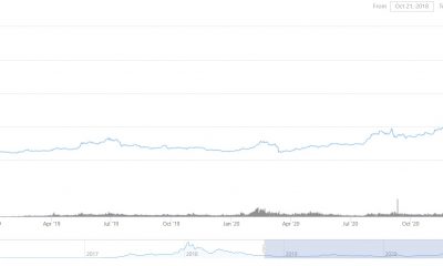 Sí, Ethereum alcanzó un nuevo ATH; esto es lo que sigue