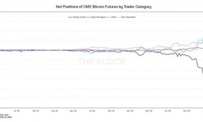 Los fondos de Hegde generan un ROI sin riesgo del 20% en Bitcoin, lo que hay para los comerciantes