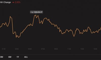 Análisis de precios de Polkadot, EOS, Dash: 12 de febrero