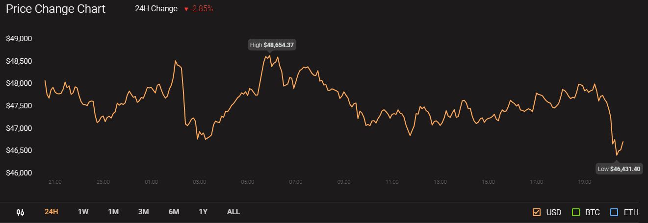 Análisis de precios de Polkadot, EOS, Dash: 12 de febrero