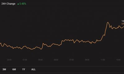 Análisis de precios de Cardano, Tron, Algorand: 14 de febrero