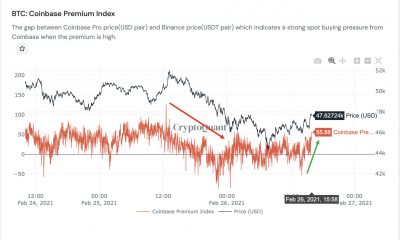 La prima de Coinbase se volvió positiva, ¿la carrera alcista de Bitcoin está en marcha?