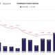 Lo que le dice el volumen de usuarios de Coinbase sobre el precio de Bitcoin