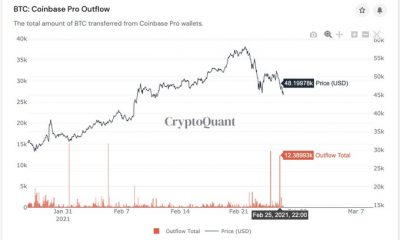 Los inversores estadounidenses todavía están comprando Bitcoin, ¿y usted?