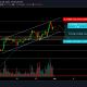 Análisis de precios de Cardano: 28 de febrero