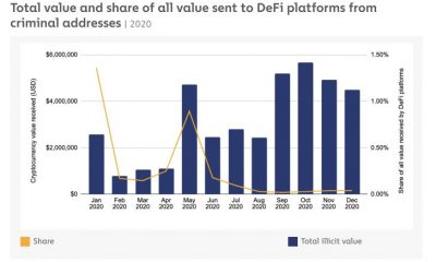 2021 verá a DeFi emerger para ser 'más atractivo para los criminales': Chainalysis