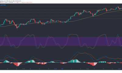 Análisis de precios de Ethereum, Uniswap, Dogecoin: 15 de febrero