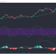 Análisis de precios de Ethereum, Uniswap, Dogecoin: 15 de febrero