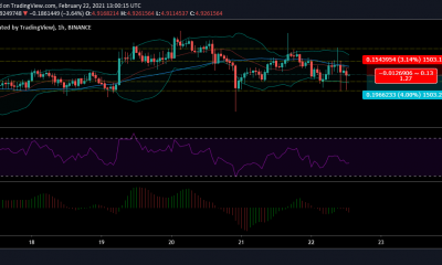 Análisis de precios de EOS: 22 de febrero