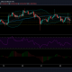 Análisis de precios de EOS: 22 de febrero