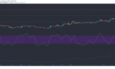 Análisis de precios de EOS, Aave, UNI: 10 de febrero