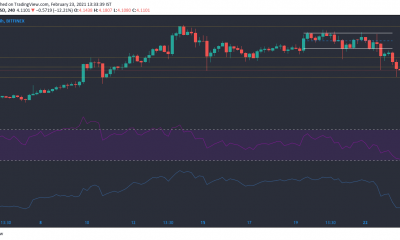 Análisis de precios de EOS, NEM, SUSHI: 23 de febrero