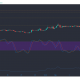 Análisis de precios de EOS, Aave, UNI: 10 de febrero