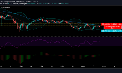 Análisis de precios de Ethereum: 27 de febrero