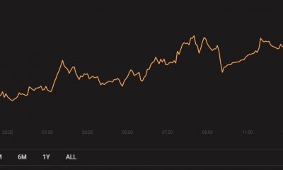 He aquí por qué a pesar de un nuevo ATH, Ethereum no está fuera de peligro