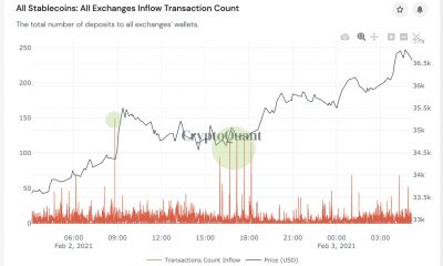 ¿Qué hay detrás de la subida de precios de Bitcoin a $ 37000?