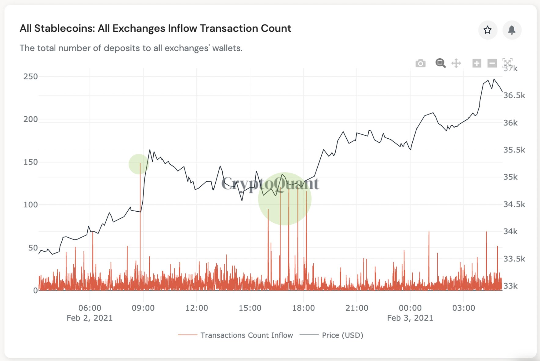 ¿Qué hay detrás de la subida de precios de Bitcoin a $ 37000?