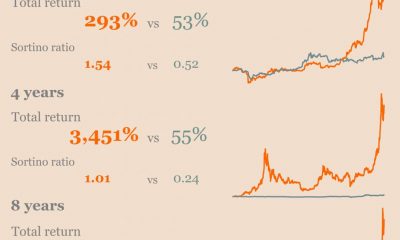 Bomba de Bitcoin o apretón de plata, ¿cuál es?