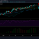 Análisis de precios de Chainlink: 21 de febrero