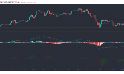 Chainlink, Aave, análisis de precios compuestos: 28 de febrero