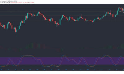 Análisis de precios de Chainlink, Cosmos, Zcash: 07 de febrero