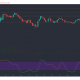 Análisis de precios de Chainlink, Cosmos, Zcash: 07 de febrero