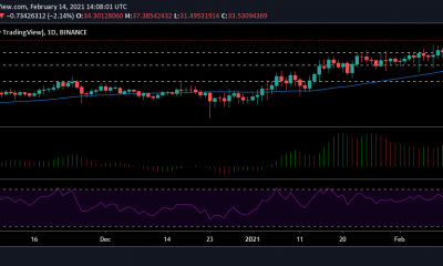 Análisis de precios de Chainlink, Uniswap, Dogecoin: 14 de febrero