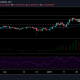 Análisis de precios de Chainlink, Uniswap, Dogecoin: 14 de febrero