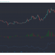 Chainlink, STEEM, Maker Análisis de precios: 02 de febrero