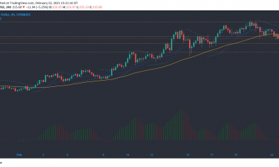 Análisis de precios de Litecoin, Tezos, IOTA: 22 de febrero