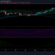 Análisis de precios de Litecoin: 25 de febrero