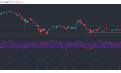 Análisis de precios de Litecoin, Monero, Dash: 28 de febrero