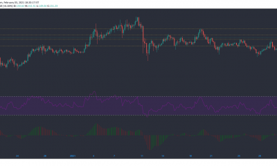 Análisis de precios de Litecoin, Neo, UNI: 03 de febrero