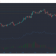 Análisis de precios de Litecoin, FTX Token, Algorand: 07 de febrero