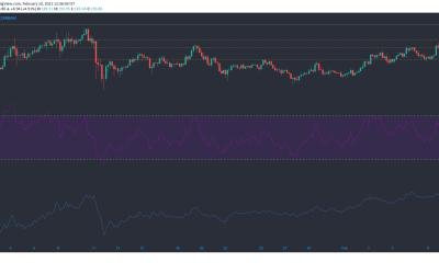 Análisis de precios de Litecoin, Synthetix, VeChain: 10 de febrero