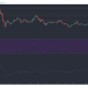 Análisis de precios de Litecoin, Synthetix, VeChain: 10 de febrero