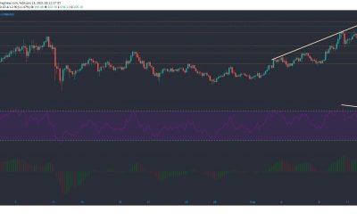 Litecoin, IOTA, análisis de precios de Waves: 13 de febrero